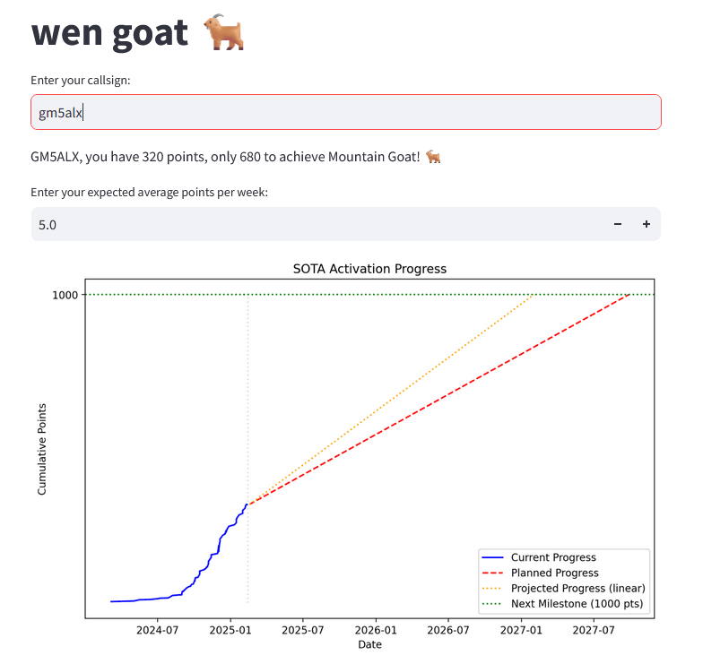 wen goat?